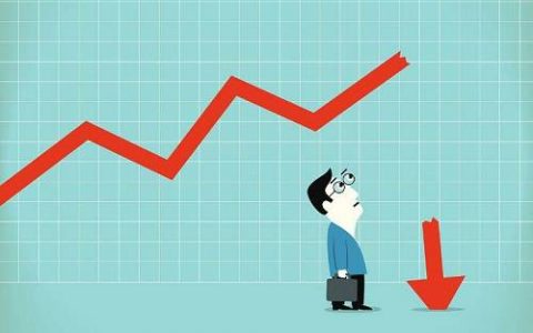 外盘期货银行版