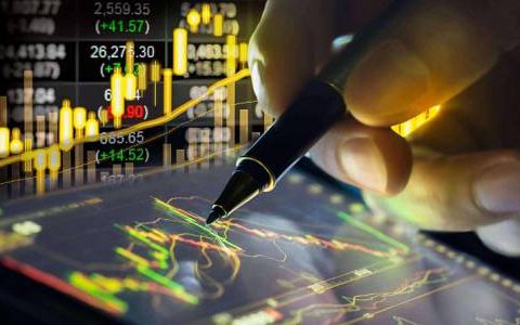 外盘黄金期货软件