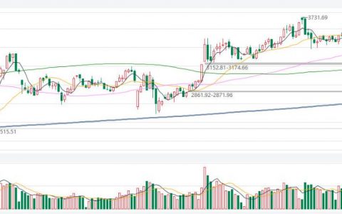 期货外盘模拟大赛